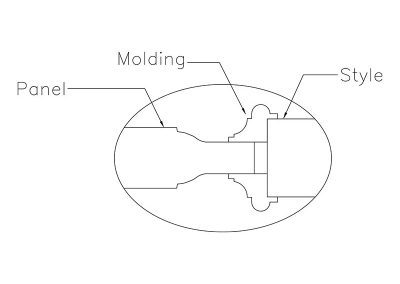 Door Raised Panel Raised Moulding